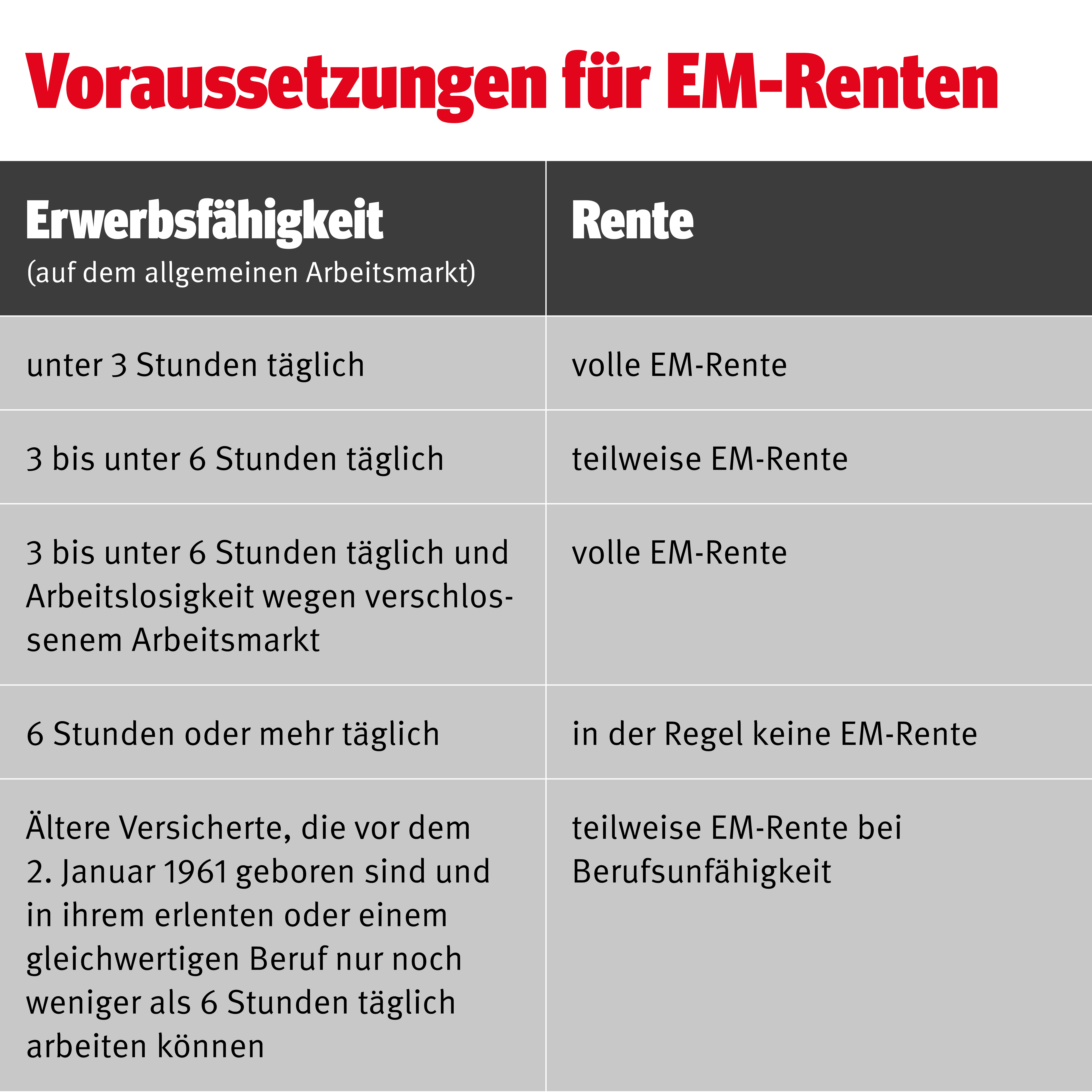 Erwerbsminderungsrente: Diagnosen